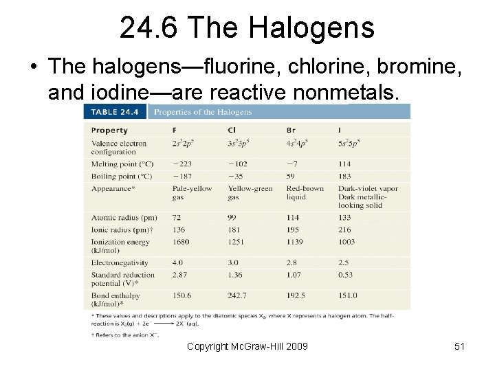 24. 6 The Halogens • The halogens—fluorine, chlorine, bromine, and iodine—are reactive nonmetals. Copyright 24. 6 The Halogens • The halogens—fluorine, chlorine, bromine, and iodine—are reactive nonmetals. Copyright