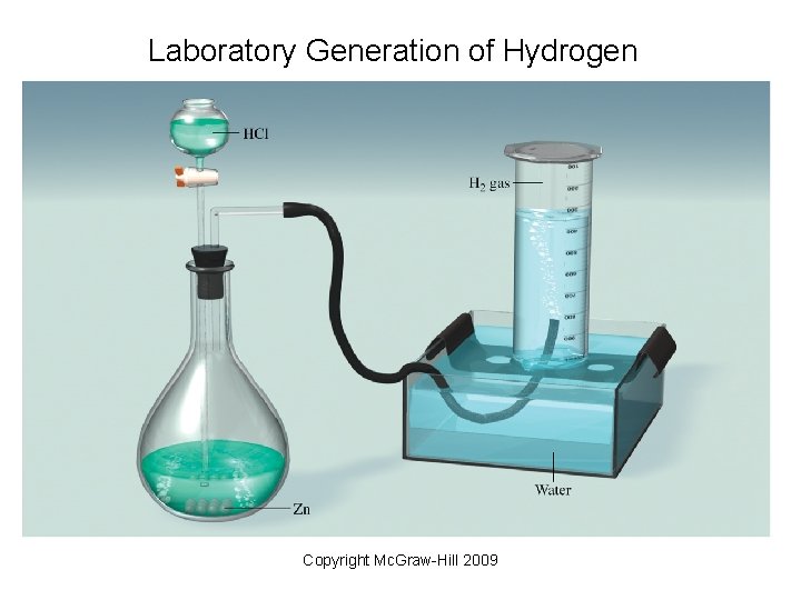 Laboratory Generation of Hydrogen Copyright Mc. Graw-Hill 2009 Laboratory Generation of Hydrogen Copyright Mc. Graw-Hill 2009