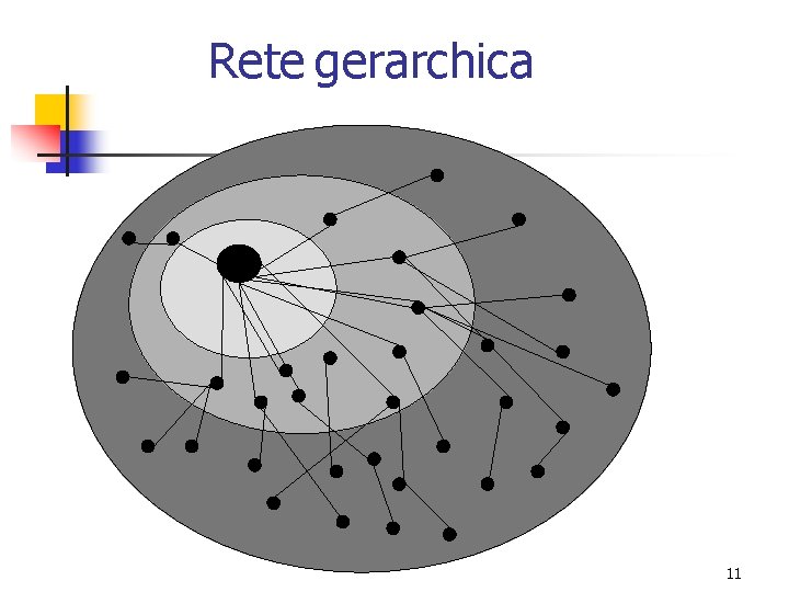 Rete gerarchica 11 