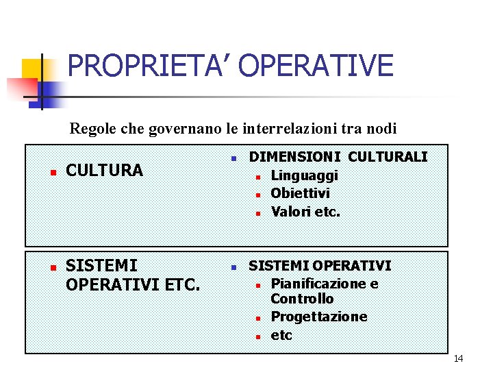 PROPRIETA’ OPERATIVE Regole che governano le interrelazioni tra nodi n n CULTURA SISTEMI OPERATIVI