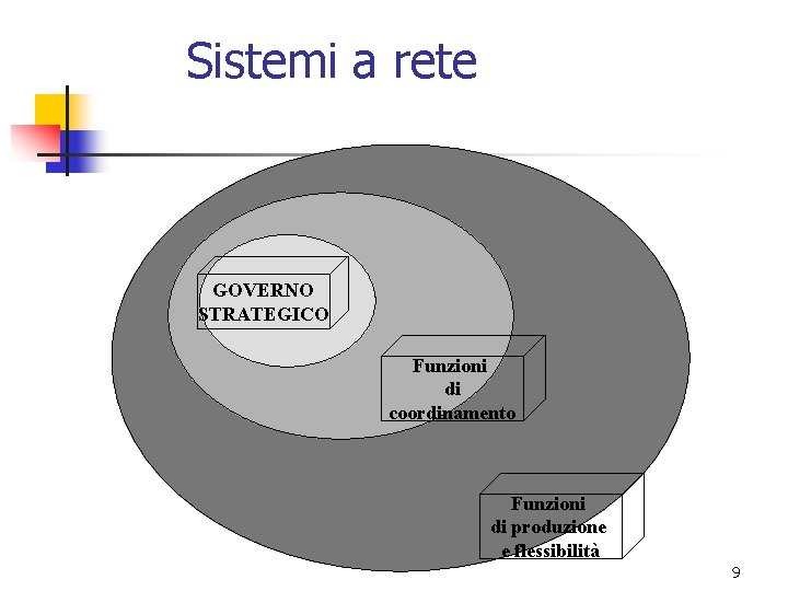 Sistemi a rete GOVERNO STRATEGICO Funzioni di coordinamento Funzioni di produzione e flessibilità 9