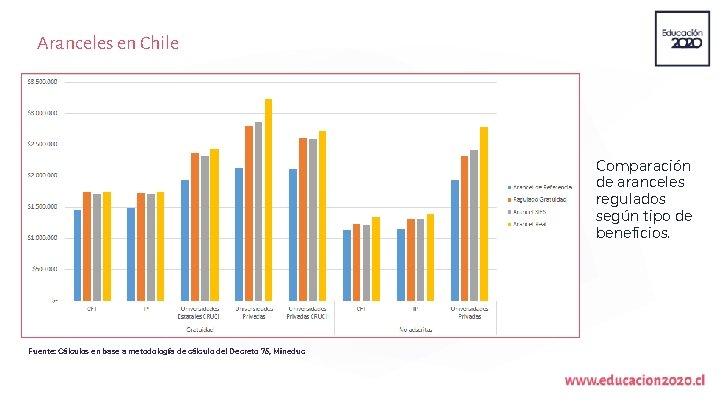 Aranceles en Chile Comparación de aranceles regulados según tipo de beneficios. Fuente: Cálculos en