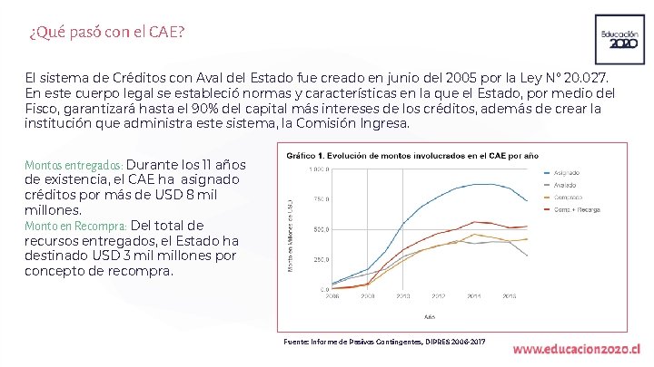 ¿Qué pasó con el CAE? El sistema de Créditos con Aval del Estado fue