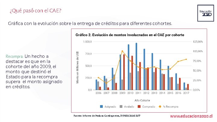 ¿Qué pasó con el CAE? Gráfica con la evolución sobre la entrega de créditos