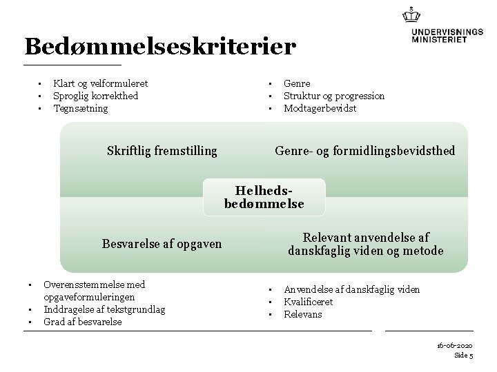 Bedømmelseskriterier • • • Klart og velformuleret Sproglig korrekthed Tegnsætning • • • Skriftlig Bedømmelseskriterier • • • Klart og velformuleret Sproglig korrekthed Tegnsætning • • • Skriftlig