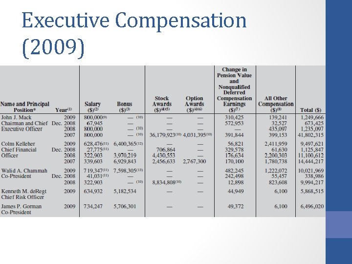 Executive Compensation (2009) 