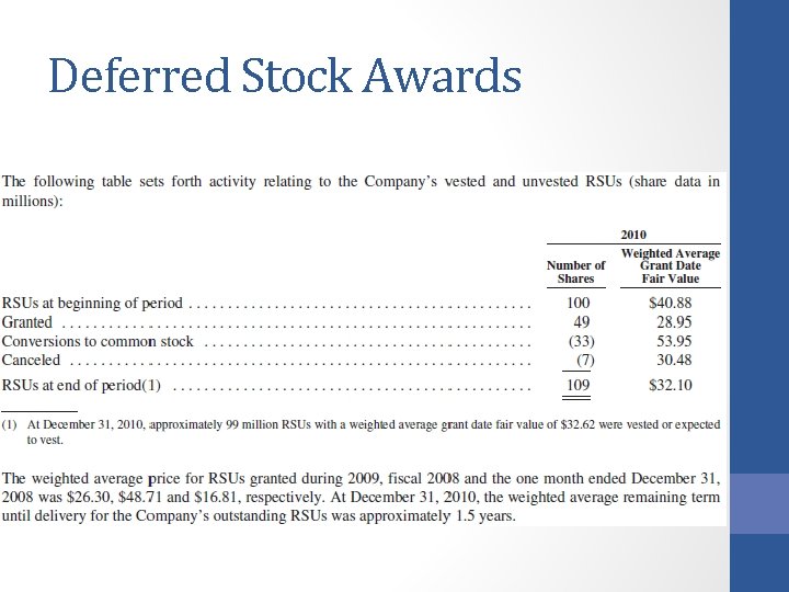 Deferred Stock Awards 