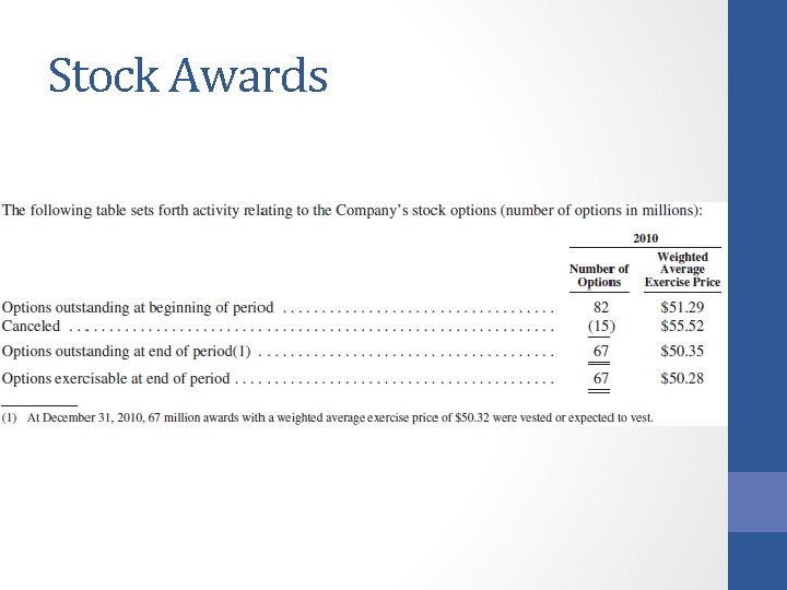 Stock Awards 
