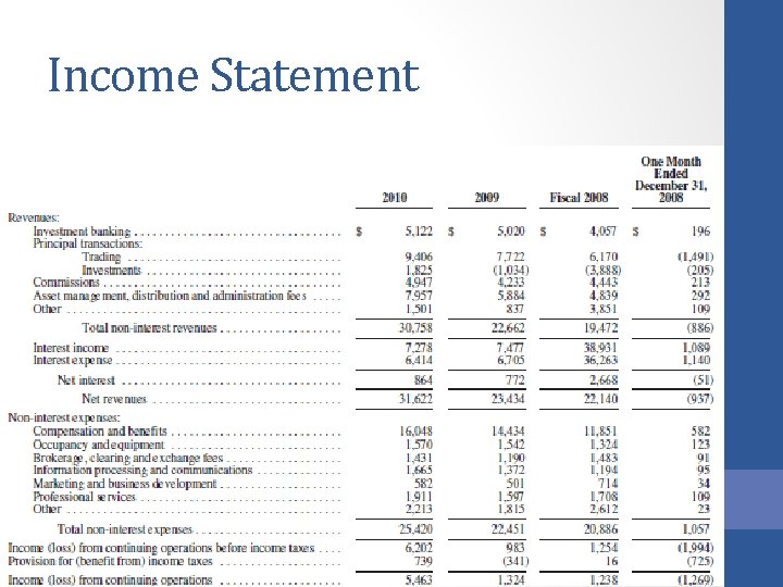 Income Statement 
