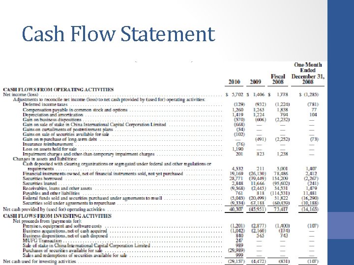 Cash Flow Statement 