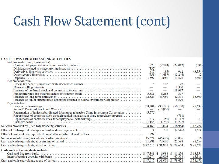 Cash Flow Statement (cont) 