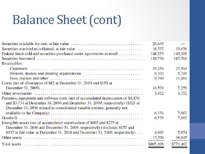 Balance Sheet (cont) 