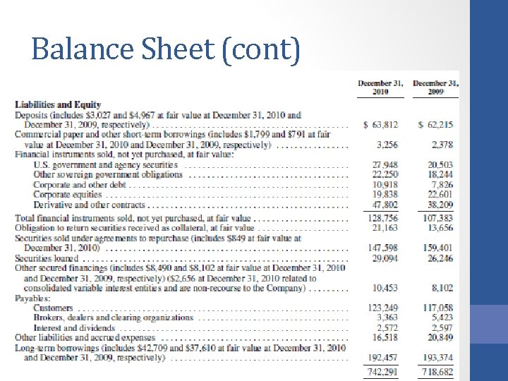Balance Sheet (cont) 