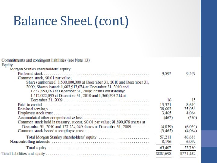 Balance Sheet (cont) 