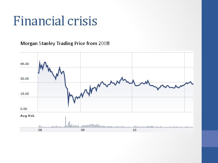 Financial crisis Morgan Stanley Trading Price from 2008 