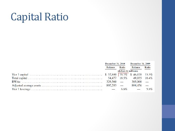 Capital Ratio 