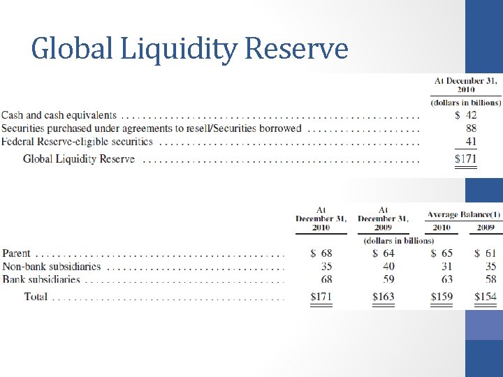 Global Liquidity Reserve 