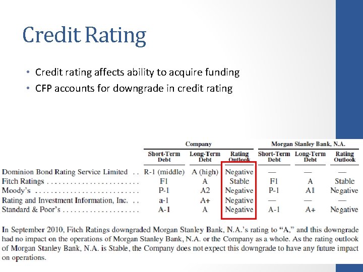Credit Rating • Credit rating affects ability to acquire funding • CFP accounts for