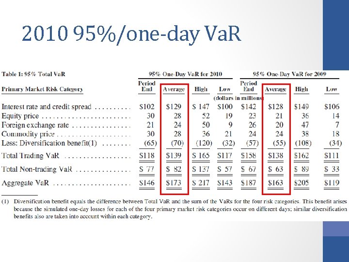 2010 95%/one-day Va. R 
