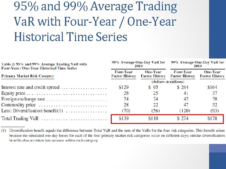 95% and 99% Average Trading Va. R with Four-Year / One-Year Historical Time Series