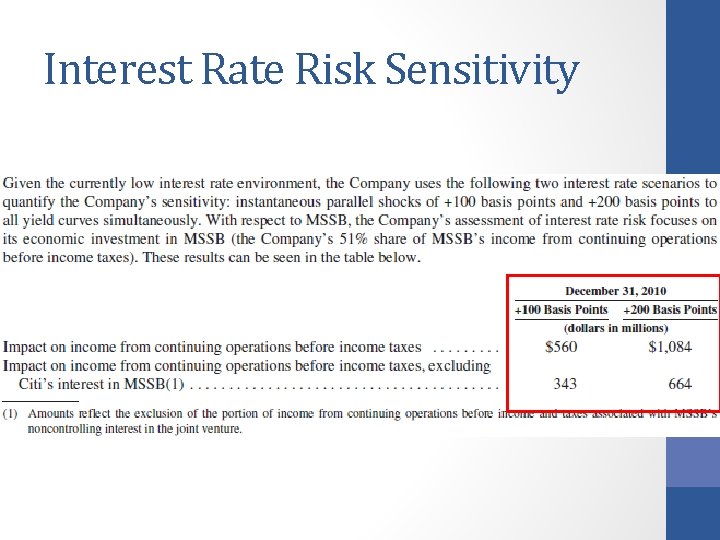 Interest Rate Risk Sensitivity 