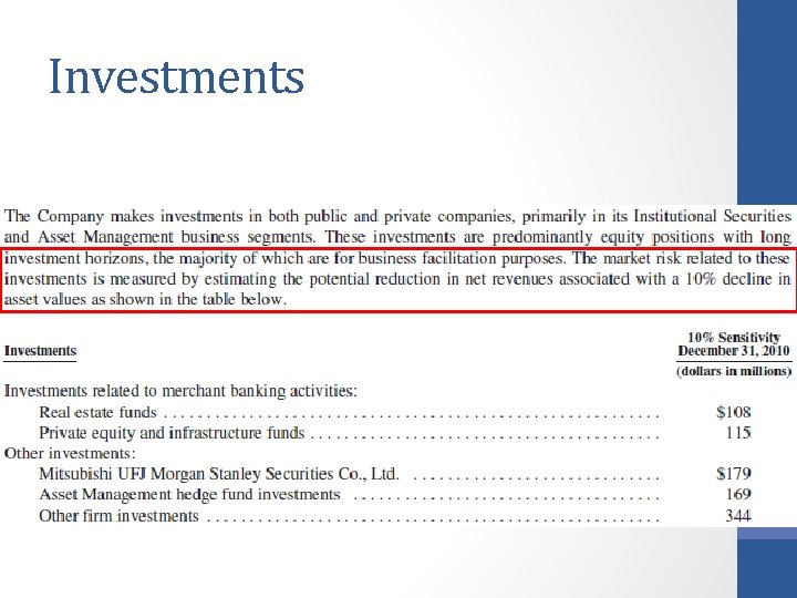Investments 