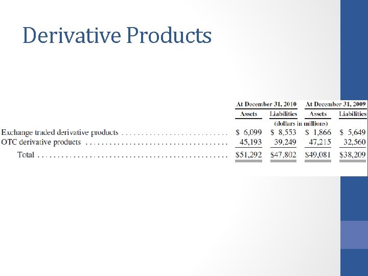 Derivative Products 