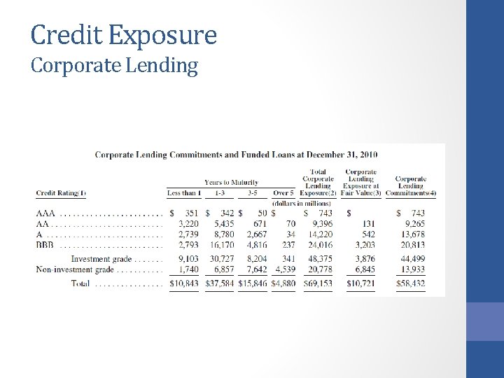 Credit Exposure Corporate Lending 