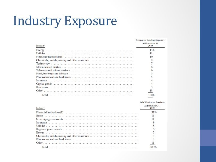 Industry Exposure 