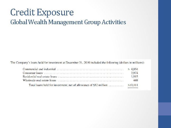 Credit Exposure Global Wealth Management Group Activities 