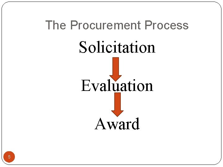 The Procurement Process Solicitation Evaluation Award 5 