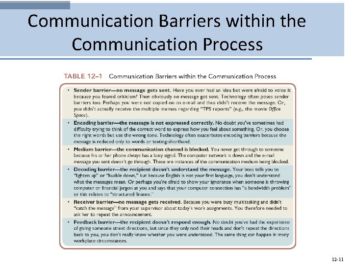 Communication Barriers within the Communication Process 12 -11 
