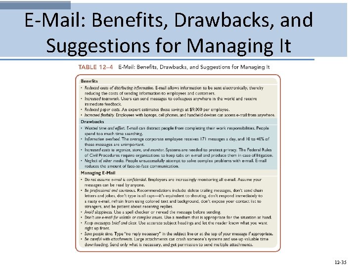 E-Mail: Benefits, Drawbacks, and Suggestions for Managing It 12 -35 