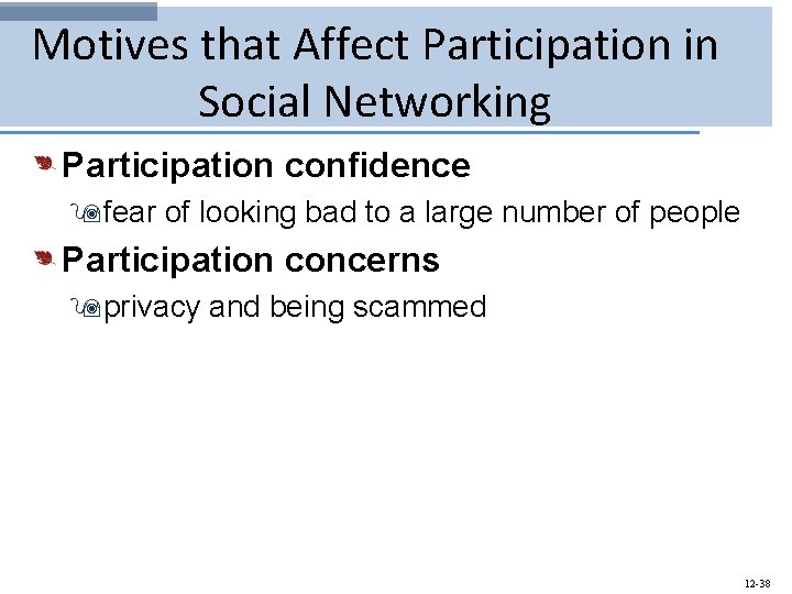 Motives that Affect Participation in Social Networking Participation confidence 9 fear of looking bad