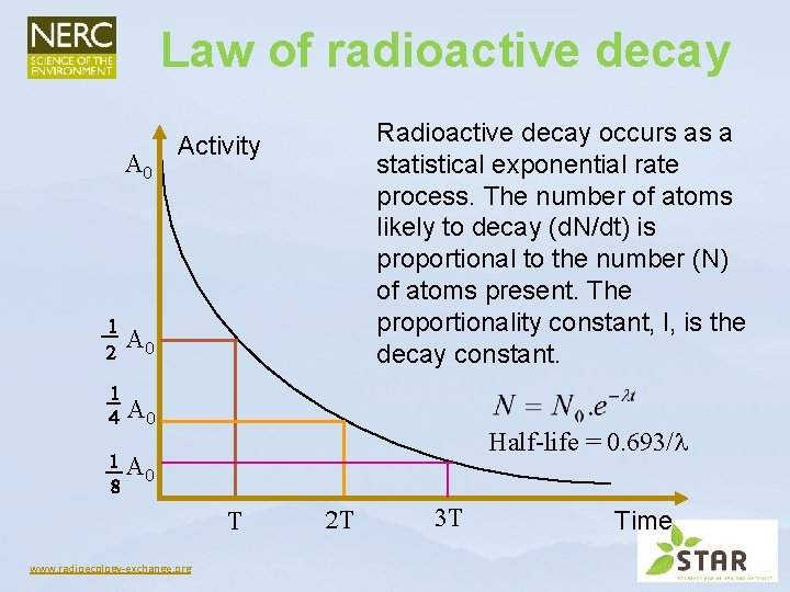 Law of radioactive decay Radioactive decay occurs as a statistical exponential rate process. The Law of radioactive decay Radioactive decay occurs as a statistical exponential rate process. The