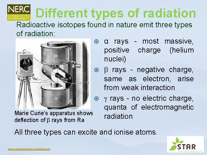 Different types of radiation Radioactive isotopes found in nature emit three types of radiation: Different types of radiation Radioactive isotopes found in nature emit three types of radiation: