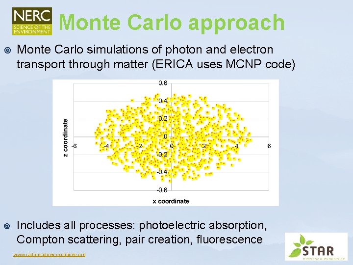 Monte Carlo approach ¥ Monte Carlo simulations of photon and electron transport through matter Monte Carlo approach ¥ Monte Carlo simulations of photon and electron transport through matter