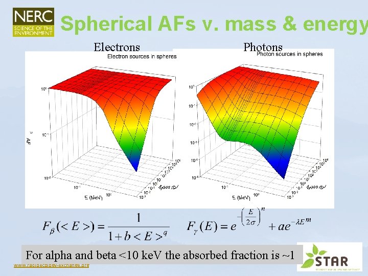 Spherical AFs v. mass & energy Electrons Photons For alpha and beta <10 ke. Spherical AFs v. mass & energy Electrons Photons For alpha and beta <10 ke.