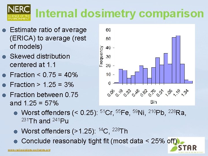 Internal dosimetry comparison ¥ ¥ ¥ Estimate ratio of average (ERICA) to average (rest Internal dosimetry comparison ¥ ¥ ¥ Estimate ratio of average (ERICA) to average (rest