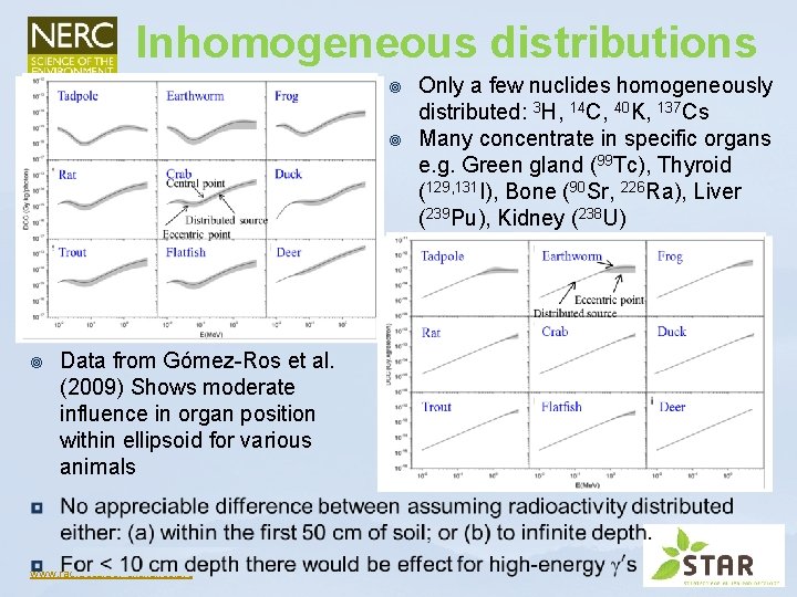 Inhomogeneous distributions ¥ ¥ ¥ Data from Gómez-Ros et al. (2009) Shows moderate influence Inhomogeneous distributions ¥ ¥ ¥ Data from Gómez-Ros et al. (2009) Shows moderate influence
