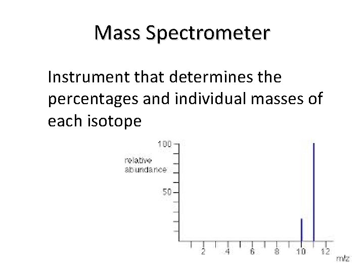 Mass Spectrometer Instrument that determines the percentages and individual masses of each isotope 