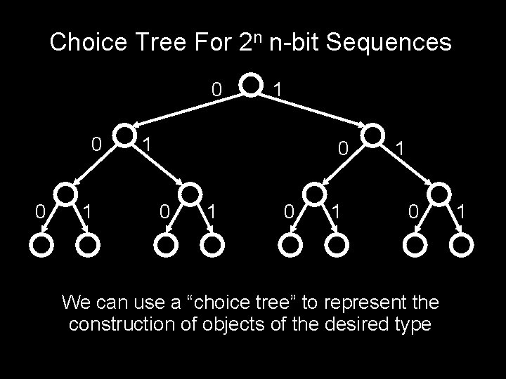 Choice Tree For 2 n n-bit Sequences 0 0 0 1 1 1 0