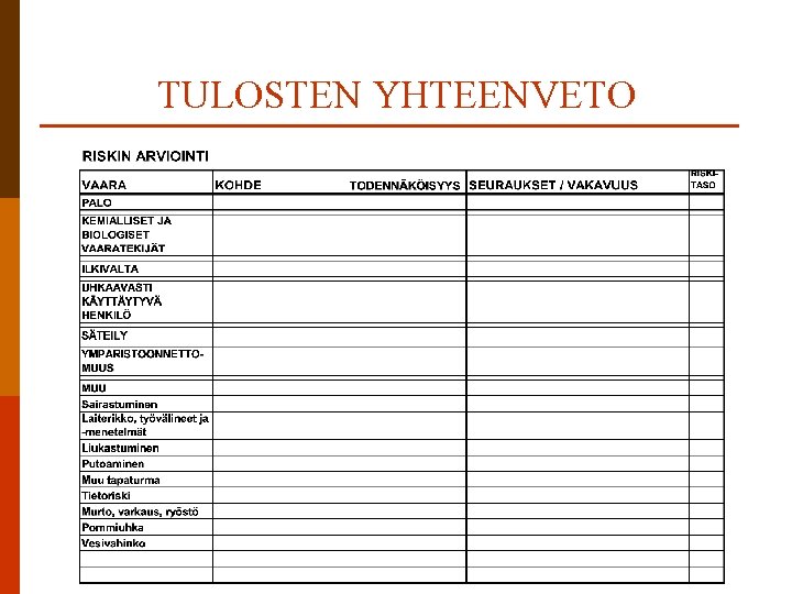 TULOSTEN YHTEENVETO 