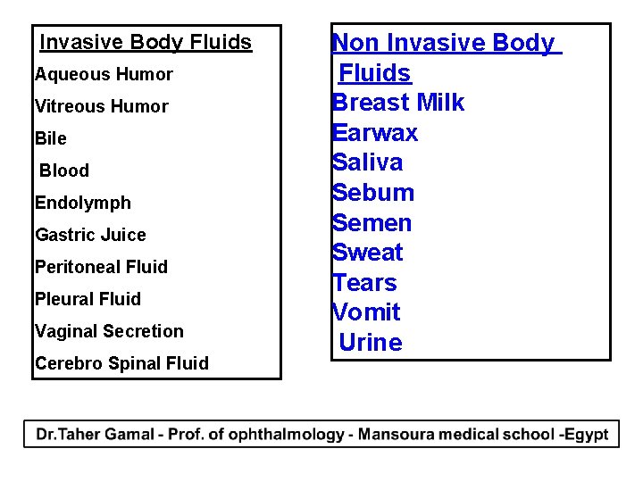 Invasive Body Fluids Aqueous Humor Vitreous Humor Bile Blood Endolymph Gastric Juice Peritoneal Fluid