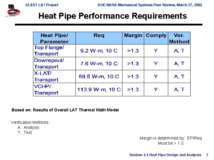 GLAST LAT Project DOE/NASA Mechanical Systems Peer Review, March 27, 2003 Heat Pipe Performance