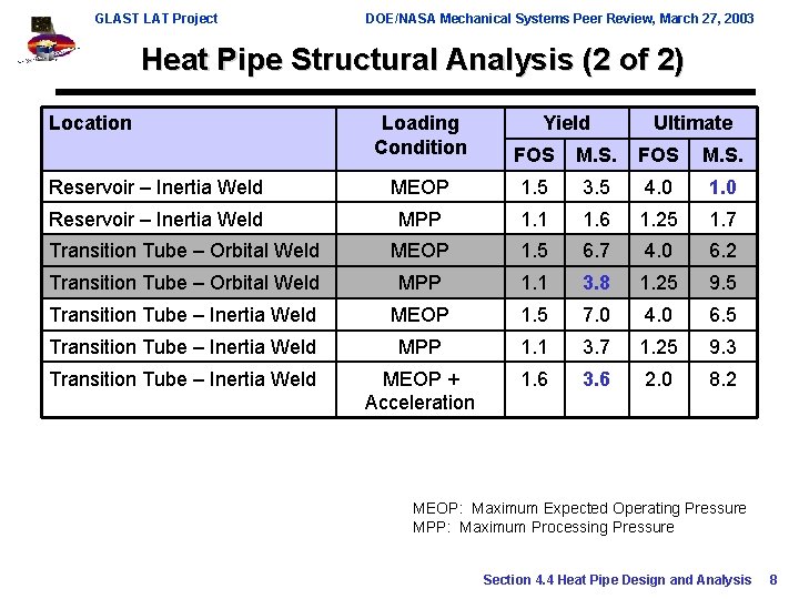 GLAST LAT Project DOE/NASA Mechanical Systems Peer Review, March 27, 2003 Heat Pipe Structural