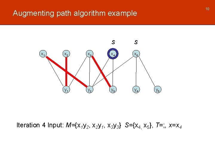 10 Augmenting path algorithm example x 1 S S x 2 x 3 x 10 Augmenting path algorithm example x 1 S S x 2 x 3 x