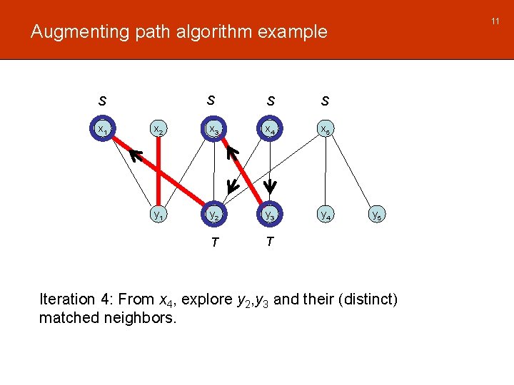 11 Augmenting path algorithm example S S x 1 S S x 2 x 11 Augmenting path algorithm example S S x 1 S S x 2 x