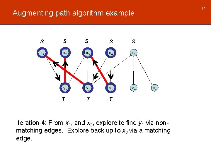 12 Augmenting path algorithm example S S x 1 x 2 y 1 T 12 Augmenting path algorithm example S S x 1 x 2 y 1 T