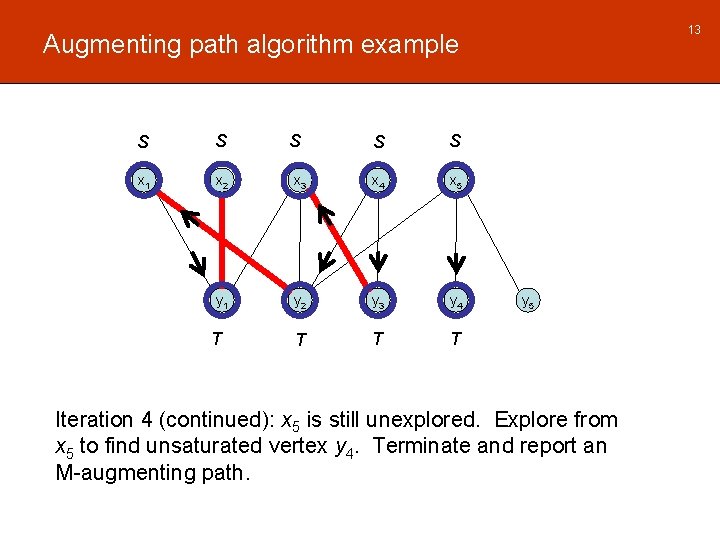 13 Augmenting path algorithm example S S x 1 x 2 y 1 T 13 Augmenting path algorithm example S S x 1 x 2 y 1 T